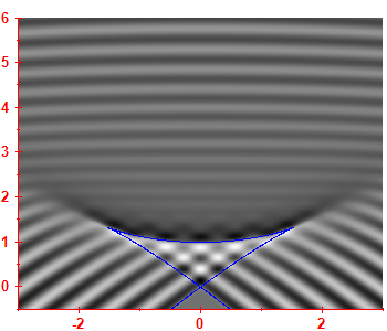 Smoothed level density